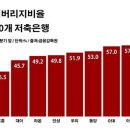 동양상호저축은행