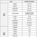비젼복지용구센터 이미지