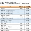 2023년 8월1일 기준 골프회원권시세표 이미지