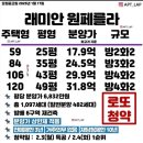 성남상대원공인중개사사무소 네이버블로그