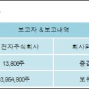 주식회사 에스디에스 이미지
