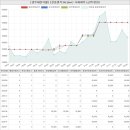 태전힐스엘리트공인중개사사무소 | 경기도 광주시 태전동 광주태전지웰아파트 시세 및 매매 실거래가 분석 (2022년 10월 기준 보고서)