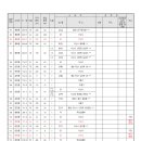 무궁화로_1 이미지