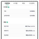 디케이트레이딩