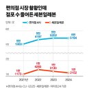 빅편의점 이미지