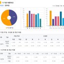 GS25 나눔구평점 이미지