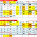 (주)코리아세븐수원한일타운점 | 1120회 1등 로또당첨번호 분석 11명[행운645]