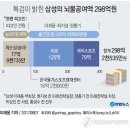 이재용 12년 구형 : 눈물이 재벌세습을 위한 불법과 탈법을 가려주진 않는다 이미지