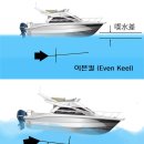 바우트림
