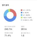 해비치 스크린 골프 이미지