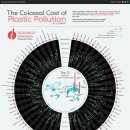 지도 작성: 국가별 플라스틱 오염의 막대한 비용 이미지