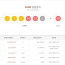 위드미 청주예체로점(이마트24) | 청주 로또 1등 판매점 (2021년 기준)