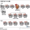 김명숙그룹