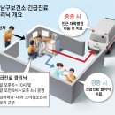 그냥 심심해서요. (30815) 응급실 위기에 보건소까지 이미지