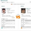 8일 MLB 베트멘 공식 패널예상분석글 이미지