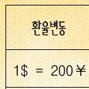 ※개미가알아야할 생활경제 시리즈 : 환율은 그 나라의 경쟁력이다 ② 이미지