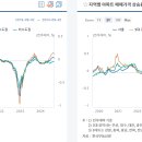 2024.09.19 한국 10월 기준금리결정 이미지