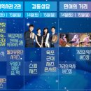 유달주유소 이미지