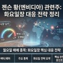한경씨앤에스 | 젠슨황 2차 깐부 회동 관련주 매매 후기