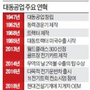 대동자동차공업 이미지