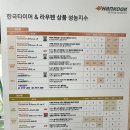 중앙남11길 | 창원타이어 전문점 티스테이션 올마이티 마산중앙점 방문 후기