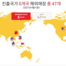 (주)비에이치푸드 이미지