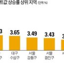 문재인 정부 아파트 값 전세값 가장 많이 오른 곳 '분당', 전국 아파트 시세 상승률 순위 이미지