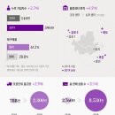 주식회사 컬리 이미지