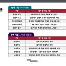 유펜영어