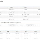 쥬씨 주식회사 네이버블로그