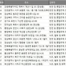남문소금앤식품