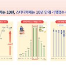 카페 수 이미지