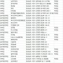 CG모텔(씨지모텔) | 사천 숙소