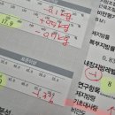다정동모닝시티녹지 | 🫧4)누워서하는 유산소운동 예신관리 후기 '세종 셀포랩유앤미'