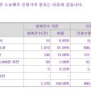 에어레인 23000원(+24.3%) 의무확약 0.46% 2228건 1000대1 이미지