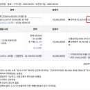 석사근로복지(석사) 네이버블로그