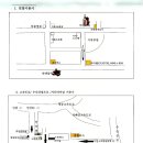 송호고교사거리-구청방향 이미지