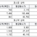 엠에스넷 이미지