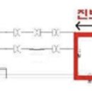 [속보] 조국의 화장실 투쟁 승리? 223, 224호는 누구에게 돌아갈까 이미지