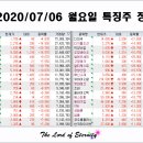 기연상회