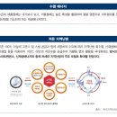 수열태양광발전소 이미지