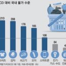 싸다유통 이미지