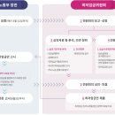 2023년 최저임금(9,620원) 확정_최저임금위원회 이미지