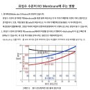 유입수 수온이 RO Membrane에 주는 영향 이미지