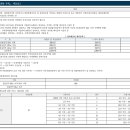 주식회사 동우이앤씨 이미지