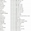 스타짐(창전점) 이미지