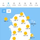 12월19일 날씨 이미지