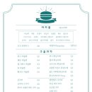 Mellow(멜로우) 이미지