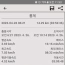 서해랑길 47코스 이미지