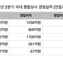 LX상사